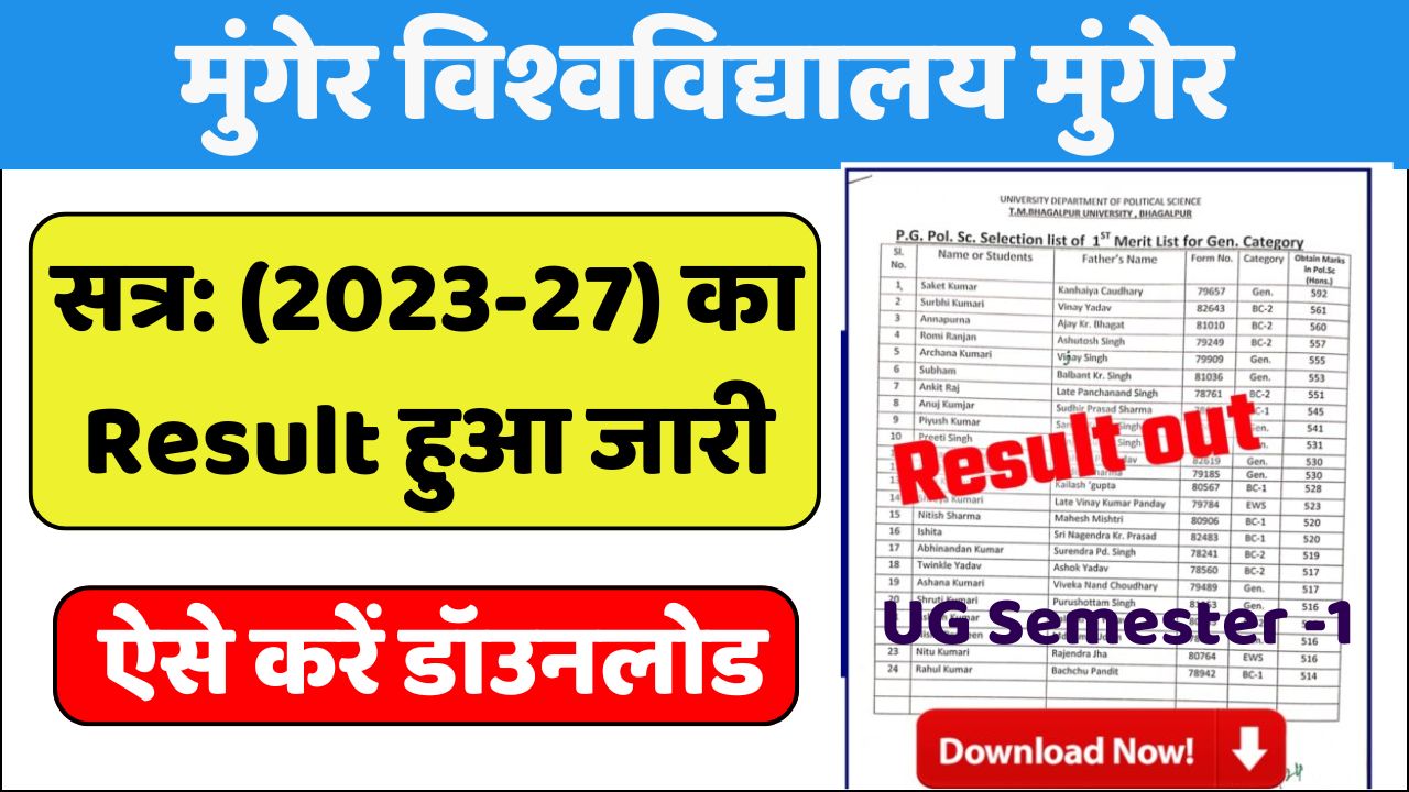 Munger University PG 1st Semester Result 2025