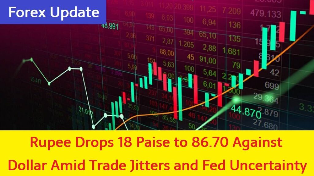Forex Update: Rupee Drops 18 Paise to 86.70 Against Dollar Amid Trade Jitters and Fed Uncertainty